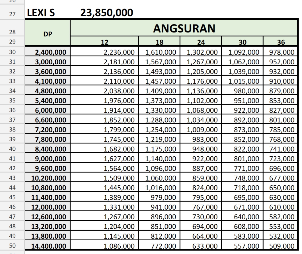 Cicilan Nmax Ponorogo. Daftar Harga Kredit Yamaha Lexi 125 VVA Tulungagung, Kediri, Ponorogo, Madiun.