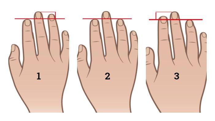 Kenapa Jari Manis Lebih Panjang Dari Telunjuk. Jari Manis atau Jari Telunjuk yang Lebih Panjang? Jawabanmu Ungkap Sifat Aslimu