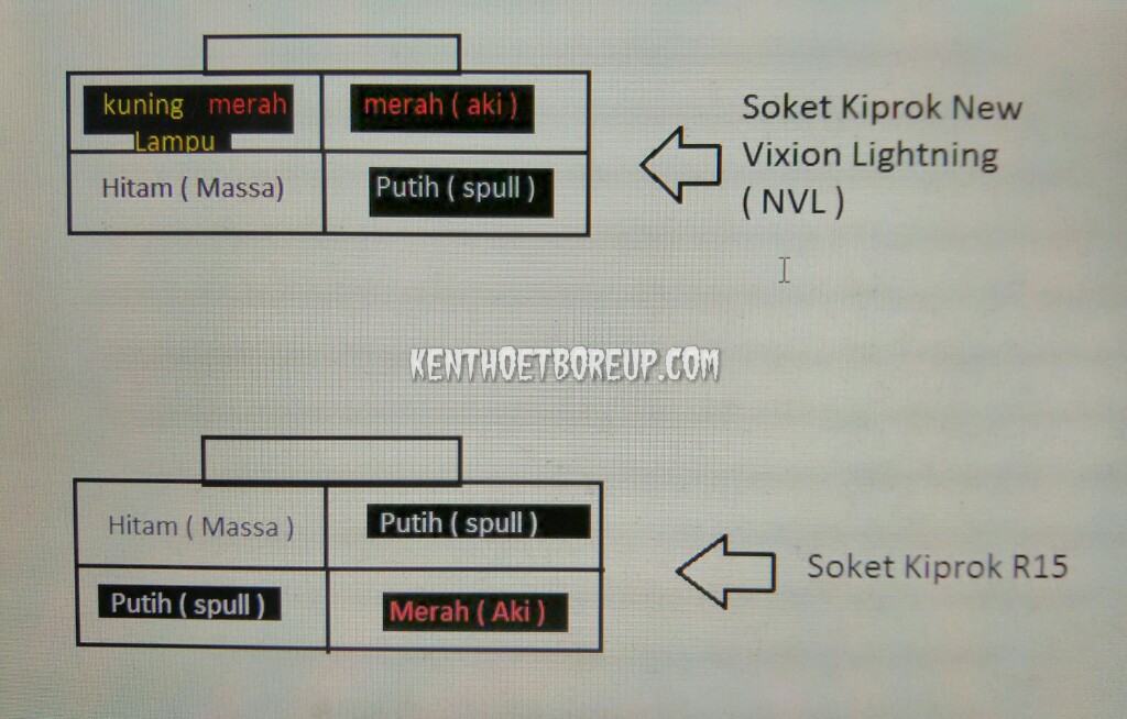 Pasang Kiprok Nmax Di R15. Tips Darurat : Pasang Kiprok New Vixion Lightning (NVL) di YZF-R15 …