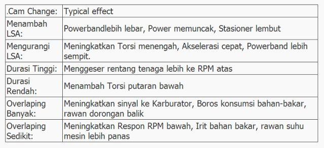 Perbedaan Noken As Lexi Dan Nmax. VVA Yamaha boros karena profil noken as beda dengan shiftcam BMW R1250GS?