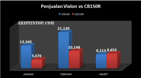 Adu Cepat Nmax Vs Vixion. Gara-gara Nmax, Vixion keok??!