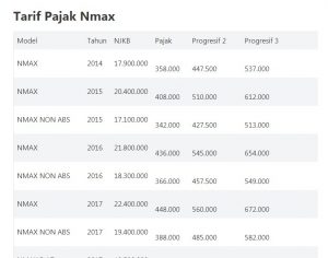 Pajak Motor Nmax Tahun 2016. Pajak Nmax Lengkap : Tahunan, Ganti Plat, Denda (Update 2023)