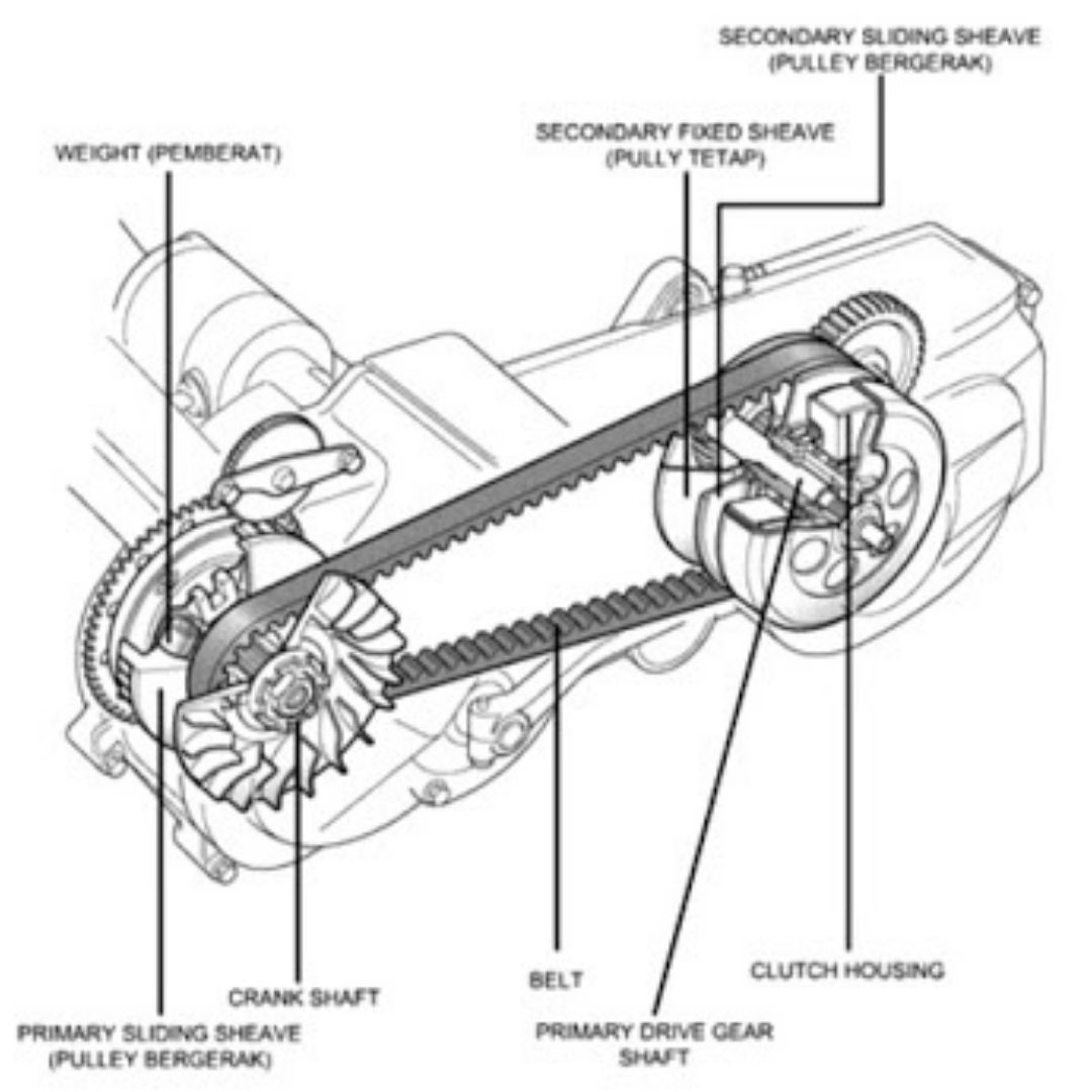 V Belt Nmax Terbaik. Efek Pemasangan V-Belt Terbalik, Begini Akibatnya